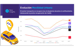 Apps movilidad urbana COVID-19.