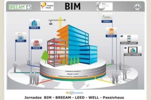 BIM