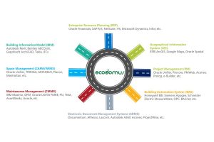 EcoDomus bim MSI