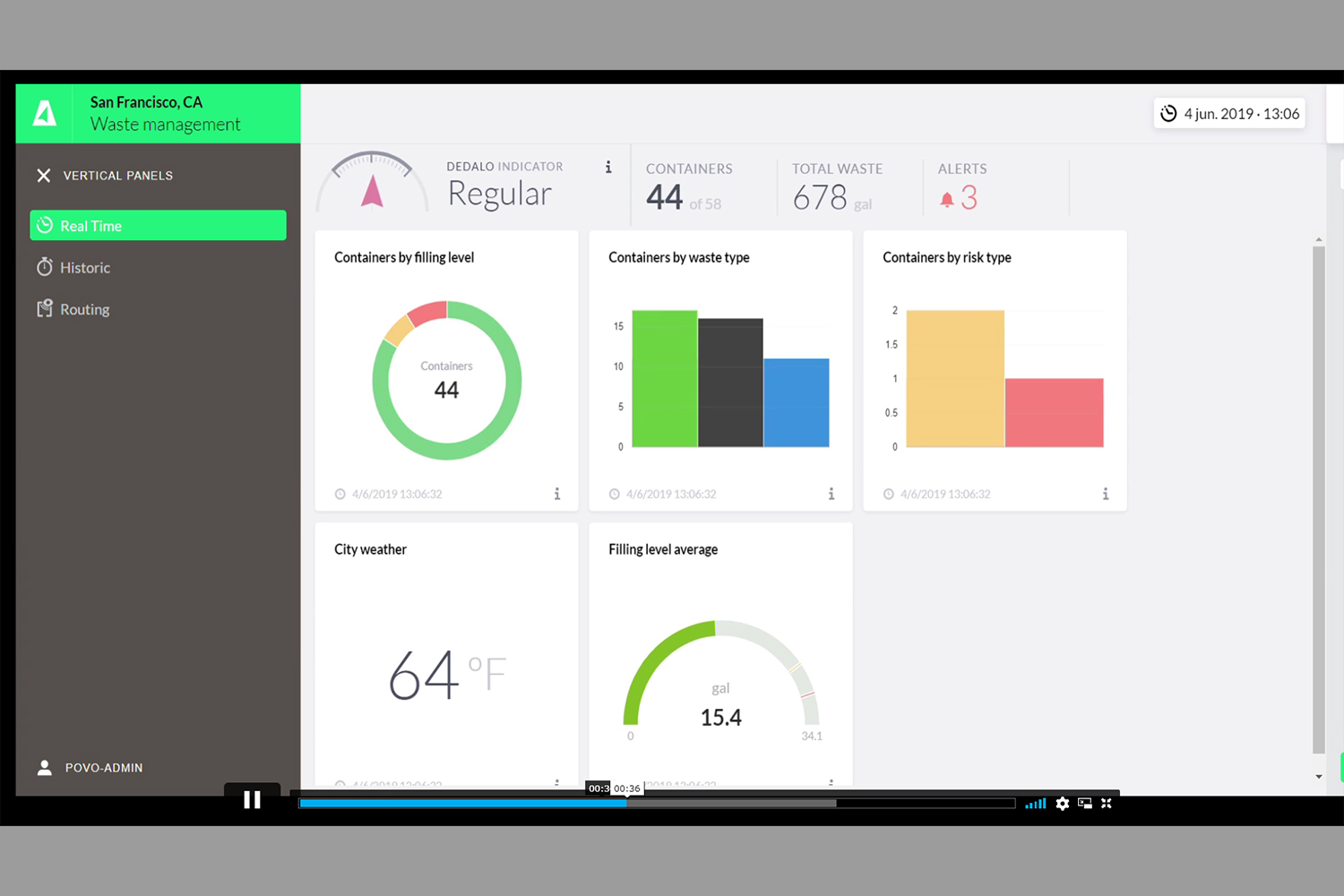 Plataforma Dédalo Smart Cities_Residuos