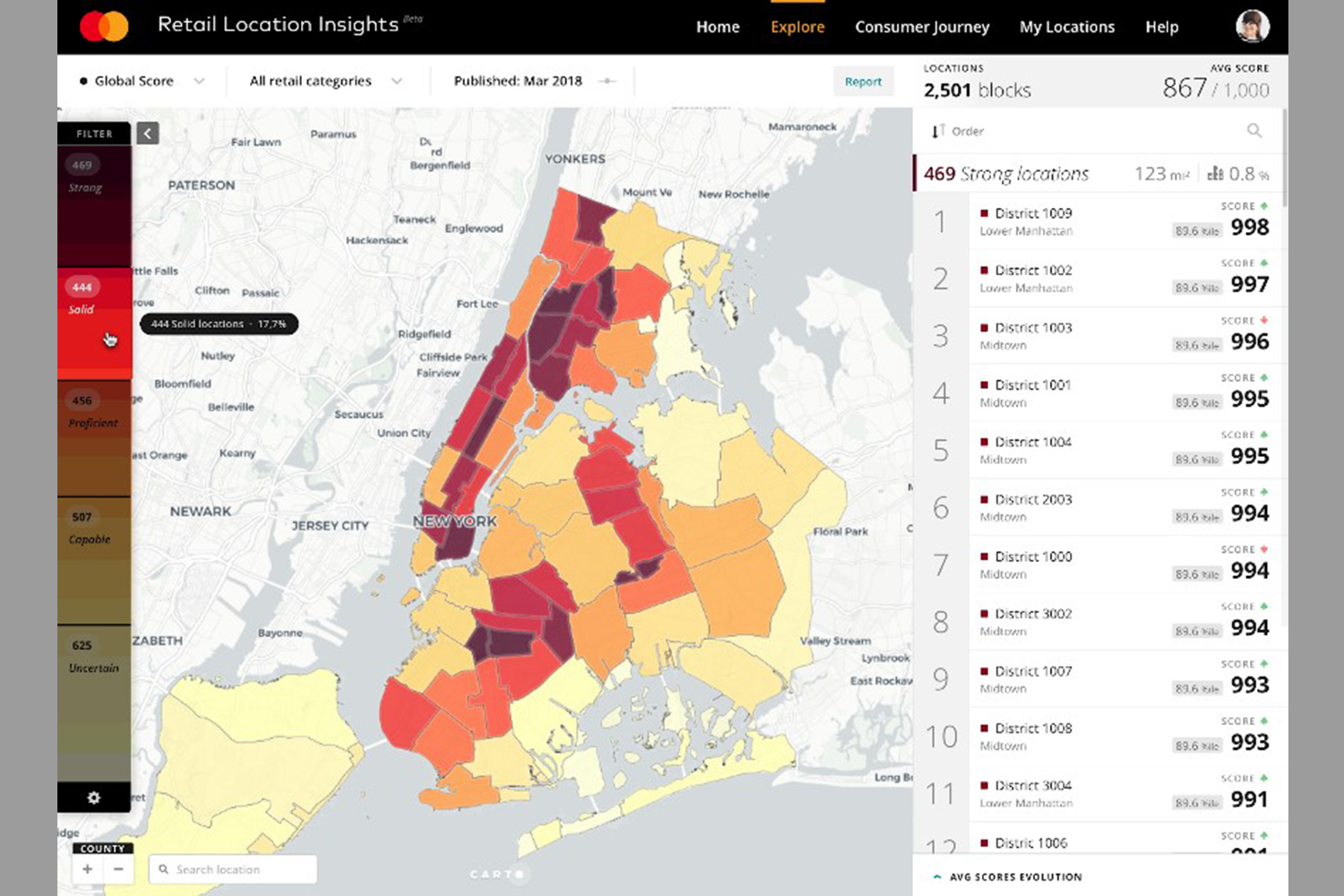 Plataforma Dédalo Smart City_Retail Location Insights