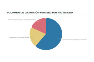 volumen-licitacion-actividad