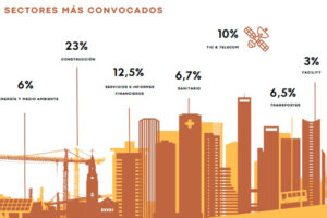 licitaciones en España