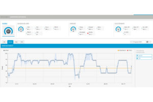 Daikin Cloud Service _ Gestión energética _ Supervisión por sensor